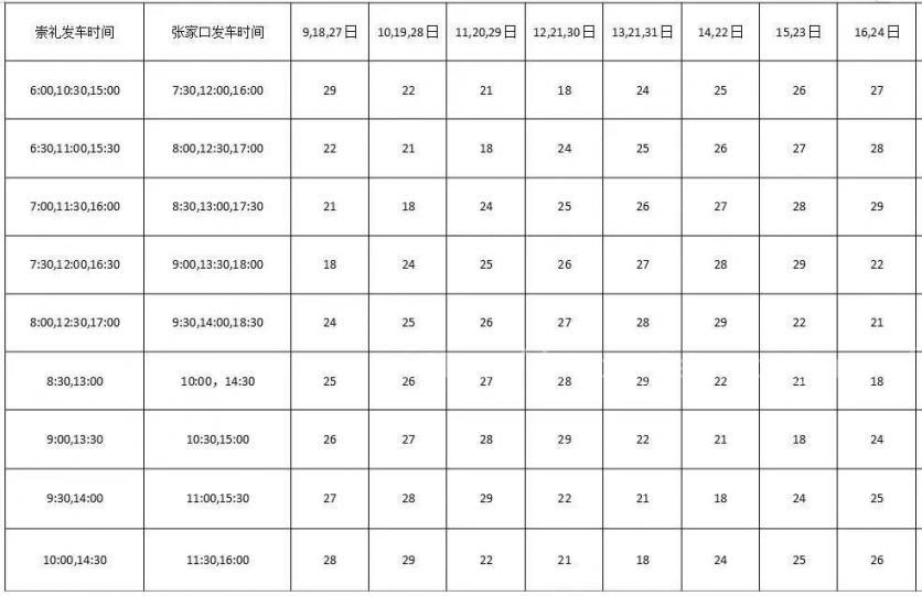 张家口万龙滑雪场怎么去最方便(高铁+公交+飞机)-第6张图片-国内旅游_国外旅游_门票预订_露营骑行_酒店民宿_旅游攻略_美食资讯,_车票机票购买_众乐乐旅游网