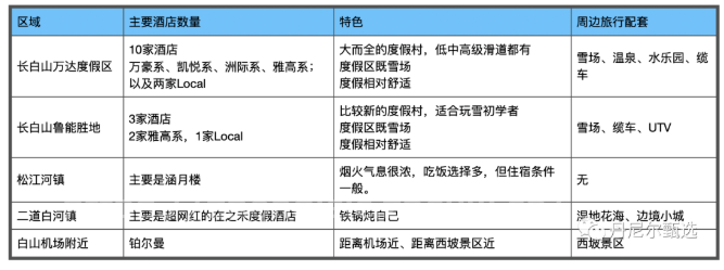 长白山滑雪住宿攻略-第5张图片-国内旅游_国外旅游_门票预订_露营骑行_酒店民宿_旅游攻略_美食资讯,_车票机票购买_众乐乐旅游网