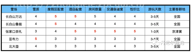 长白山滑雪住宿攻略-第6张图片-国内旅游_国外旅游_门票预订_露营骑行_酒店民宿_旅游攻略_美食资讯,_车票机票购买_众乐乐旅游网